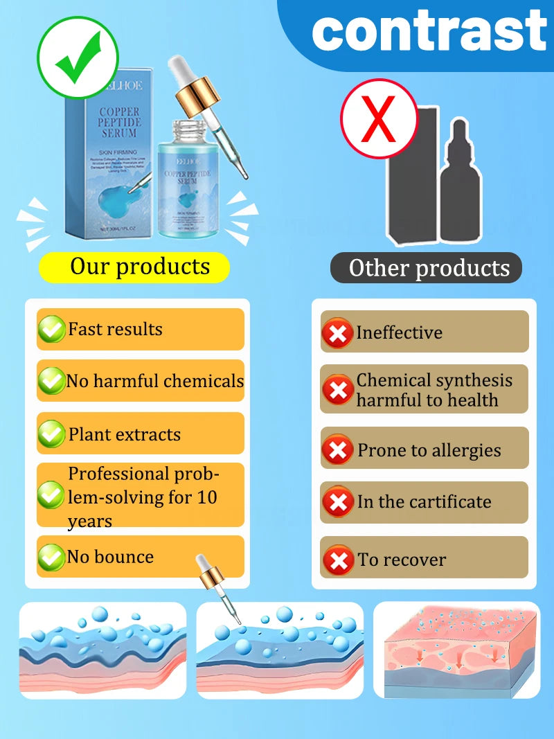 Reverse Aging, Wrinkles Free