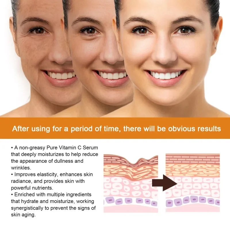 Concentrated Serum Anti Aging Pure Retinol Vitamin B3 Vitamin C Niacinamide Serum Facial serums Blue Copper Peptide Base 30ml