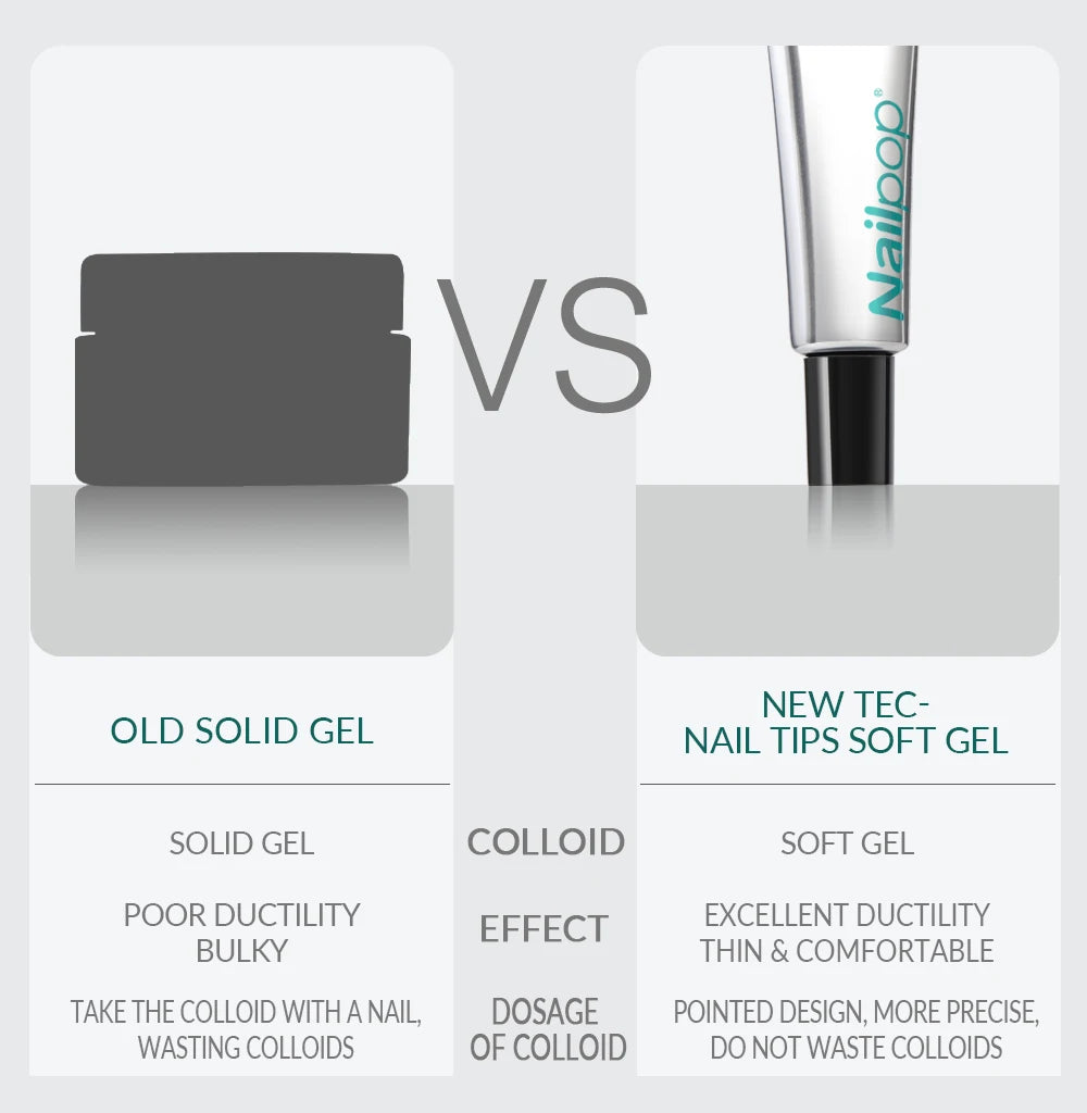 M&T Wear - Soft Nail Tips Gel Glue 20g | Long-Lasting Adhesive for Fake Nails