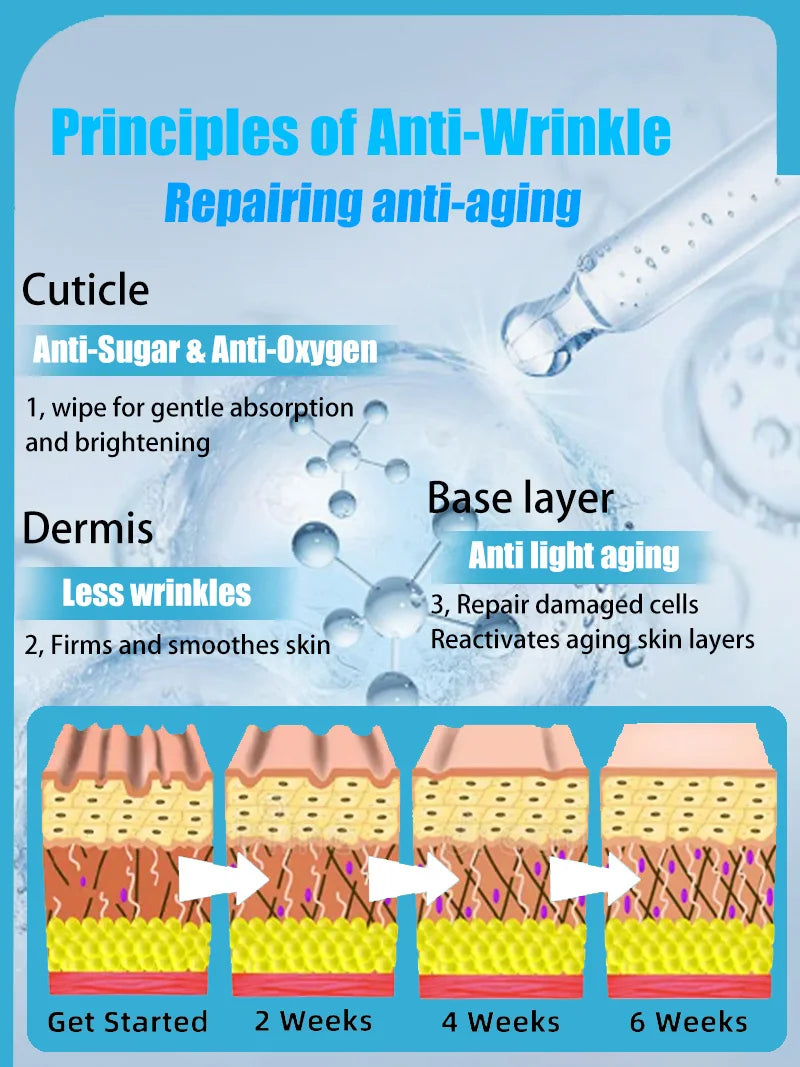 Reverse Aging, Wrinkles Free