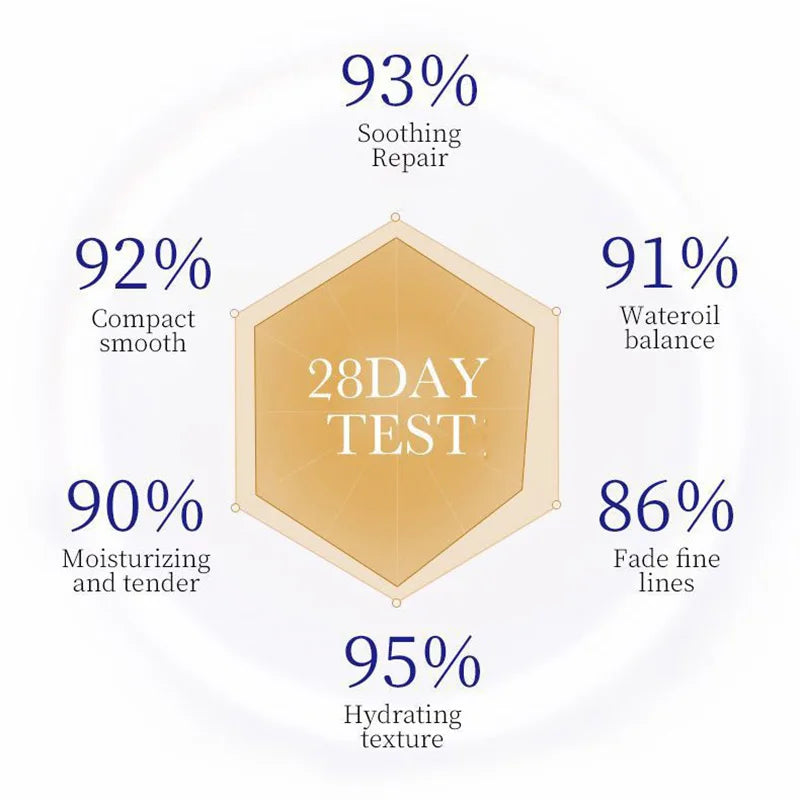 M&T Wear – SADOER Collagen Facial Serum | Deep Moisturizing & Oil-Control Face Essence