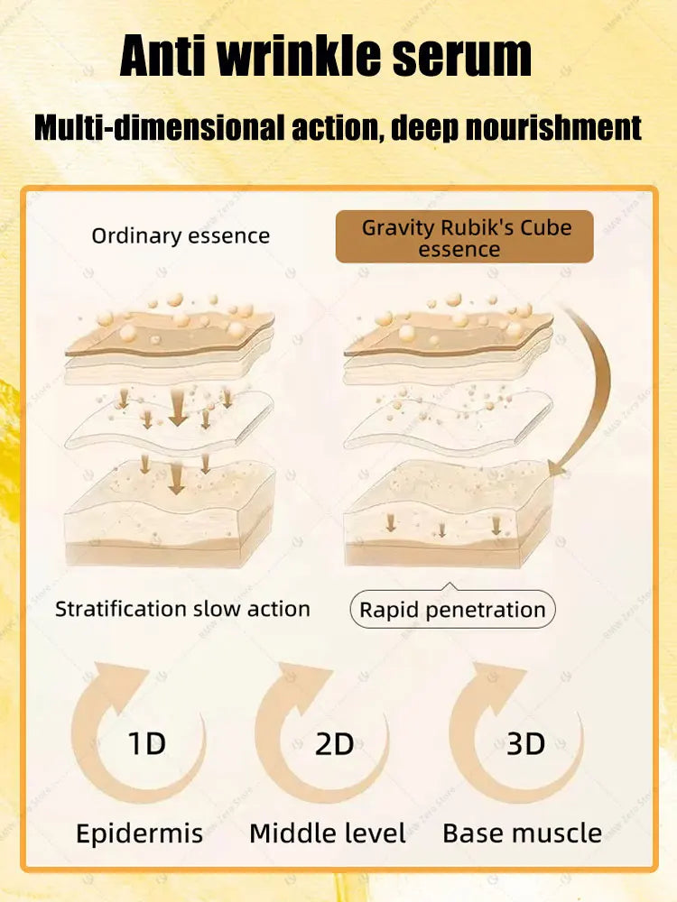 for wrinkles, 20 years younger