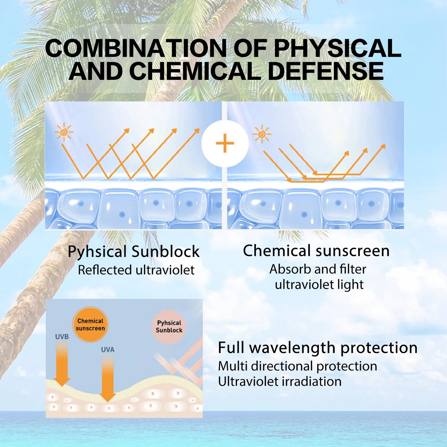 Facial Body Sunscreen Whitening Sun Cream Solar Blocker Moisturizing outdoor ultraviolet rays Protector Solar SPF50 Skin Care